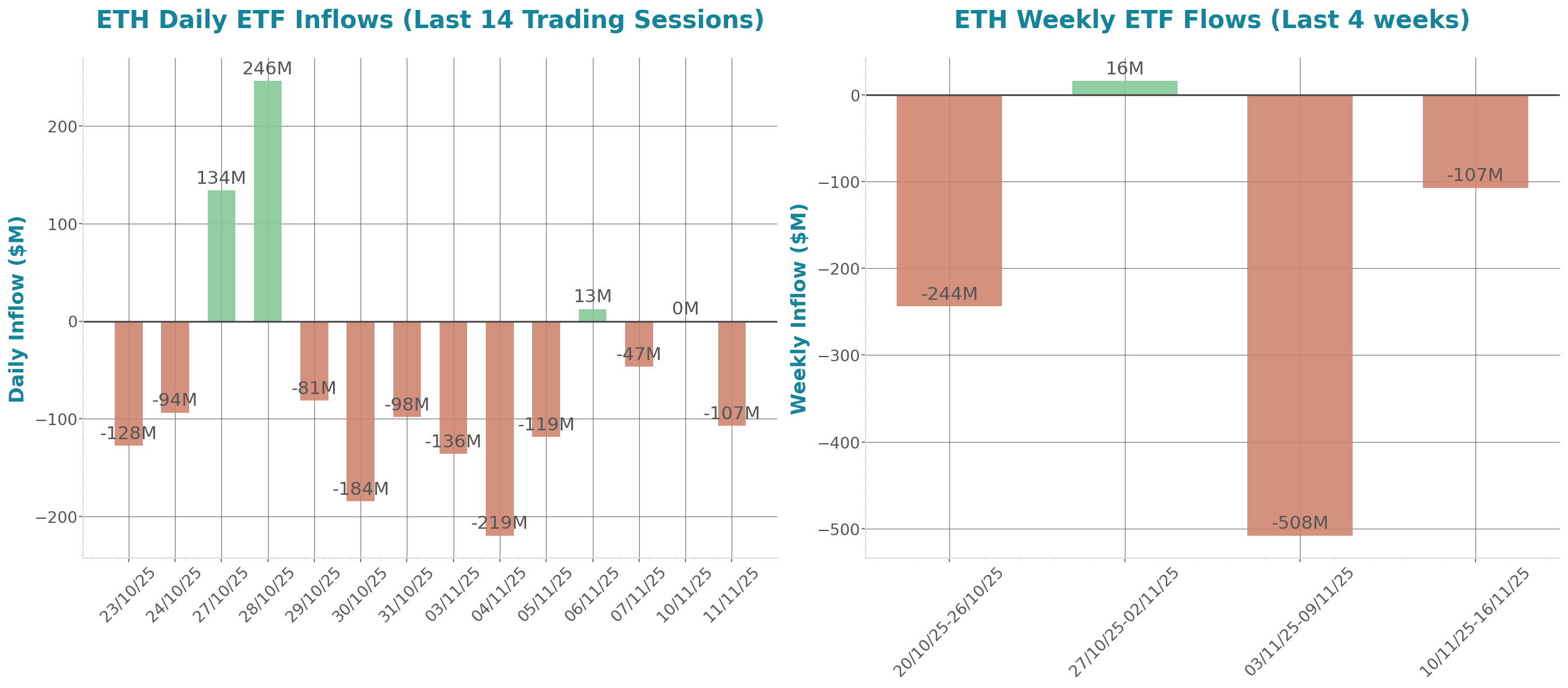 ETF Inflows Chart