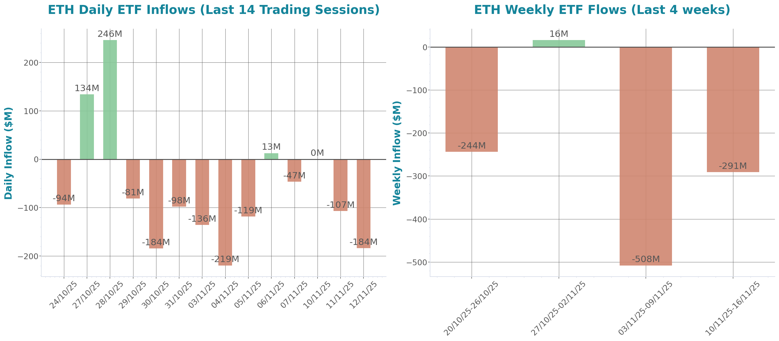 ETF Inflows Chart