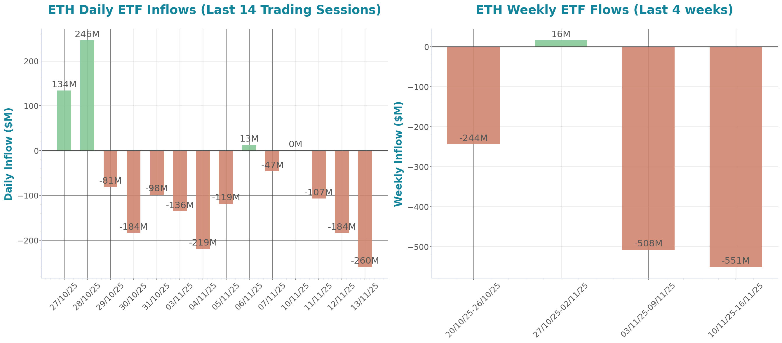 ETF Inflows Chart