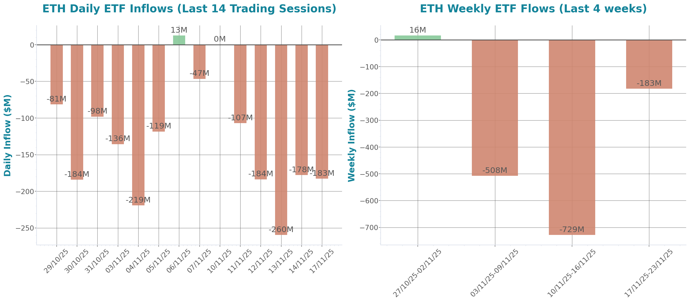 Daily Report 18 Nov 2025