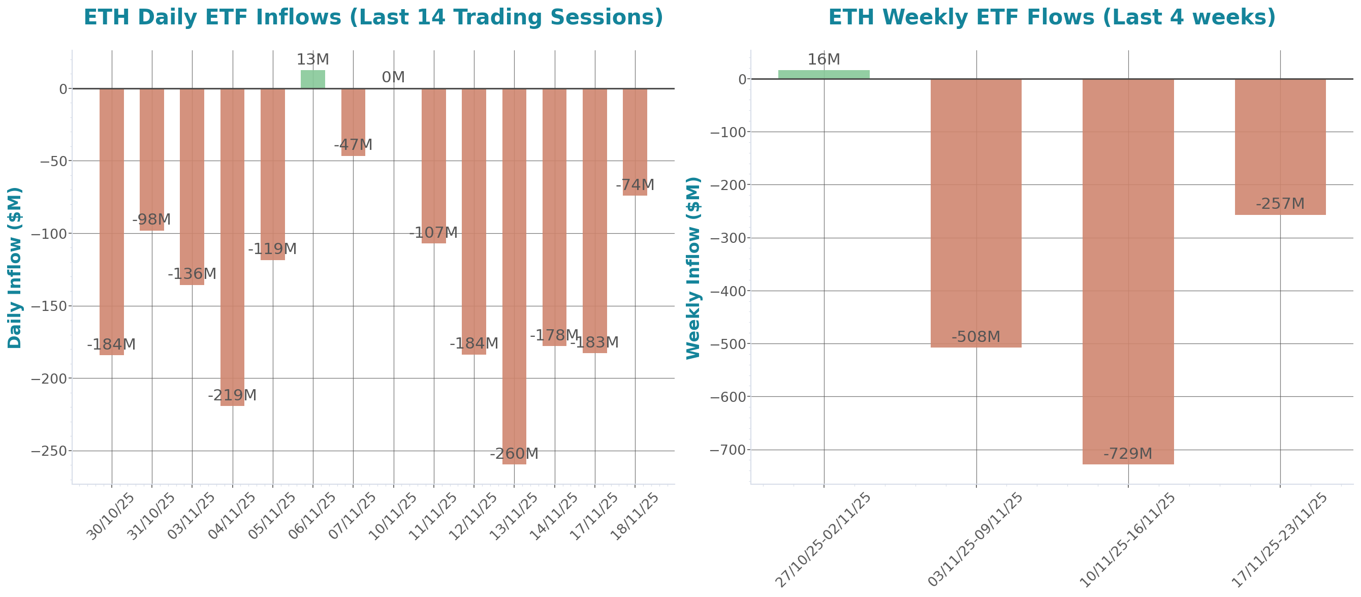 Daily Report 19 Nov 2025