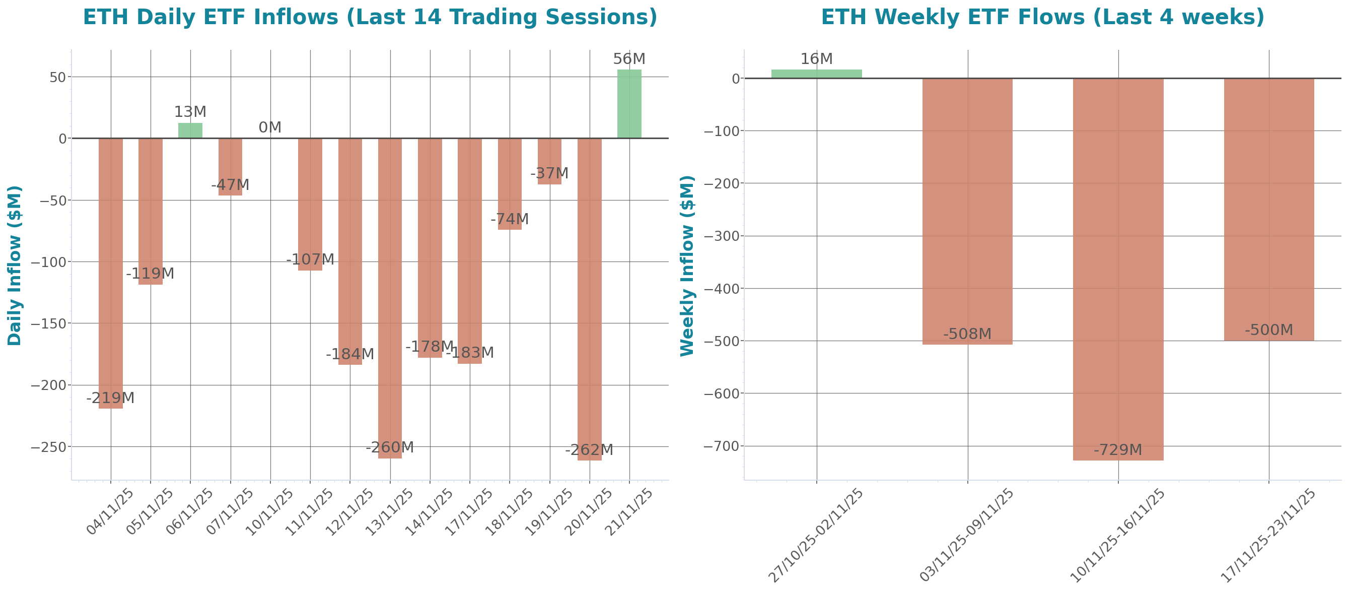 Daily Report 24 Nov 2025