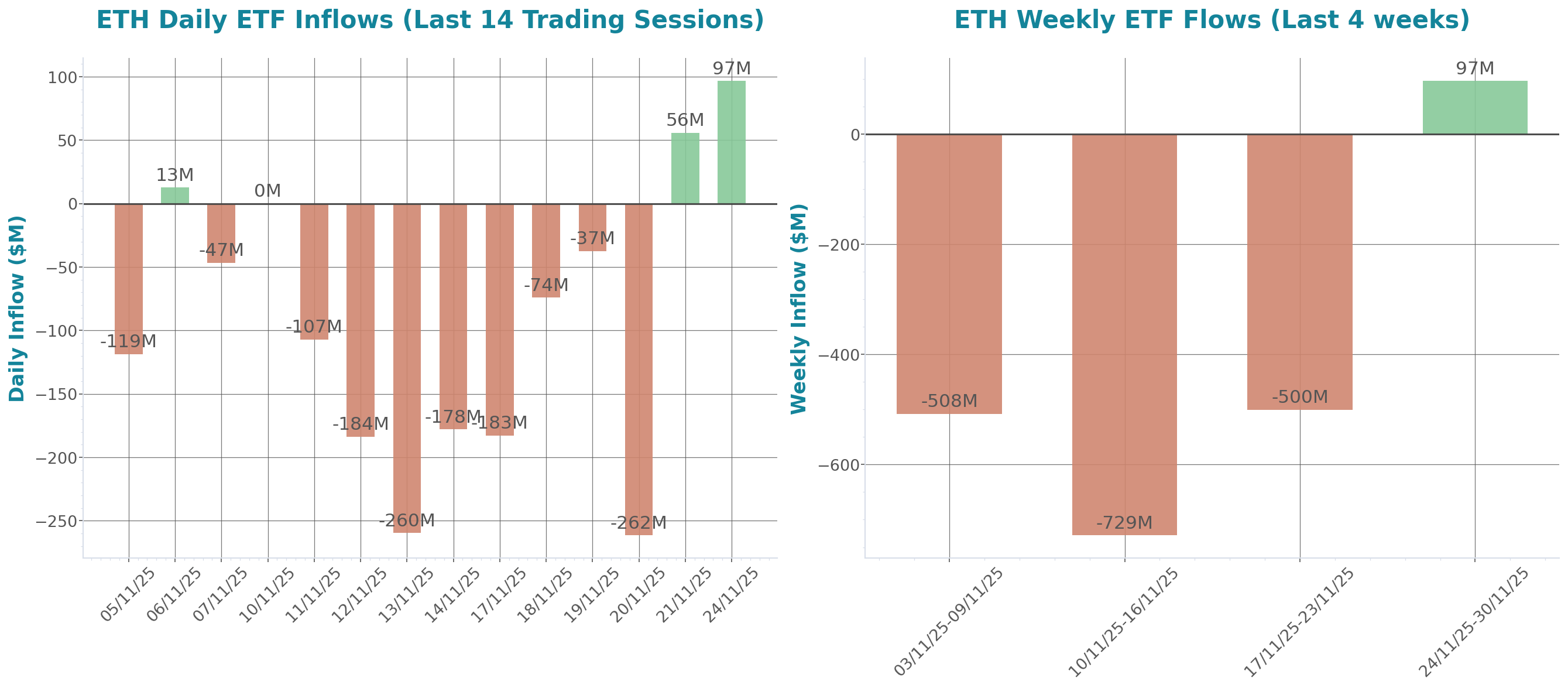 ETF Inflows Chart