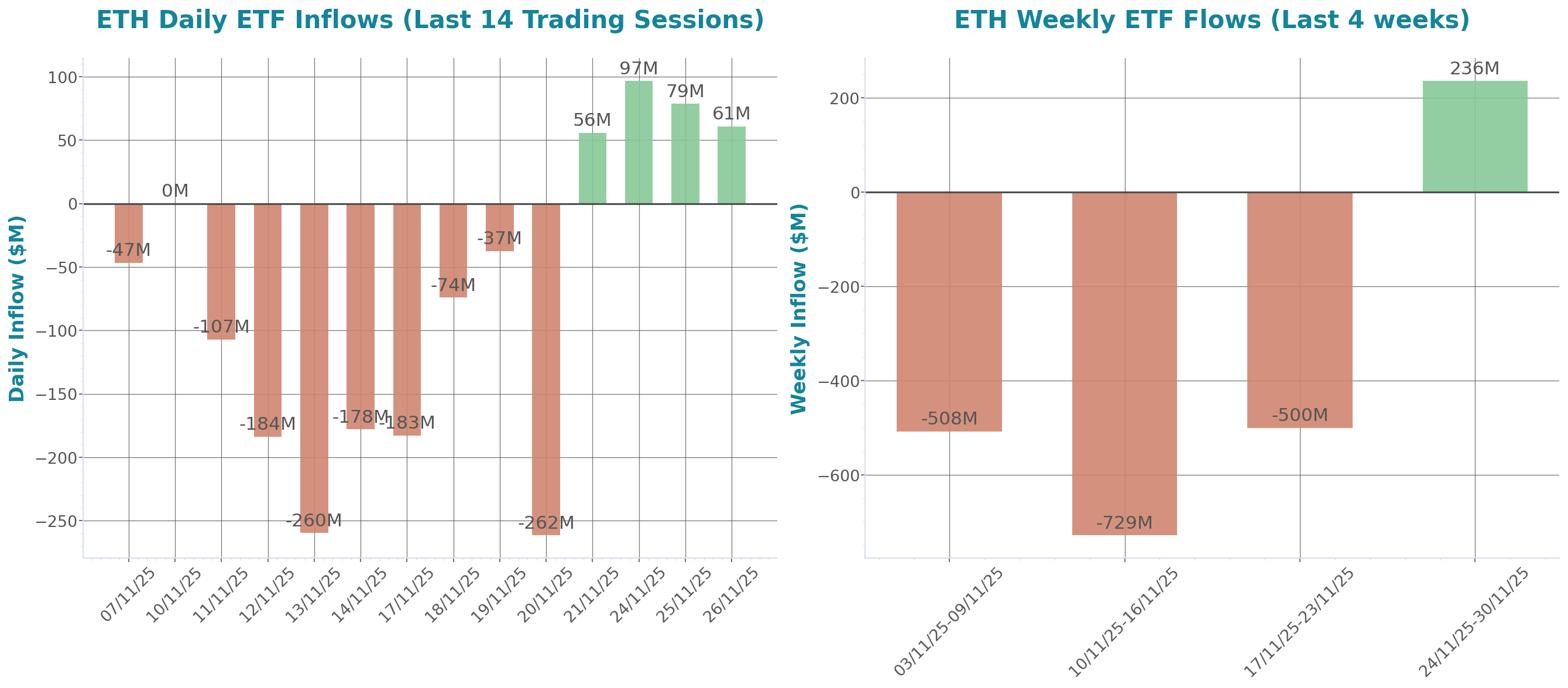 ETF Inflows Chart