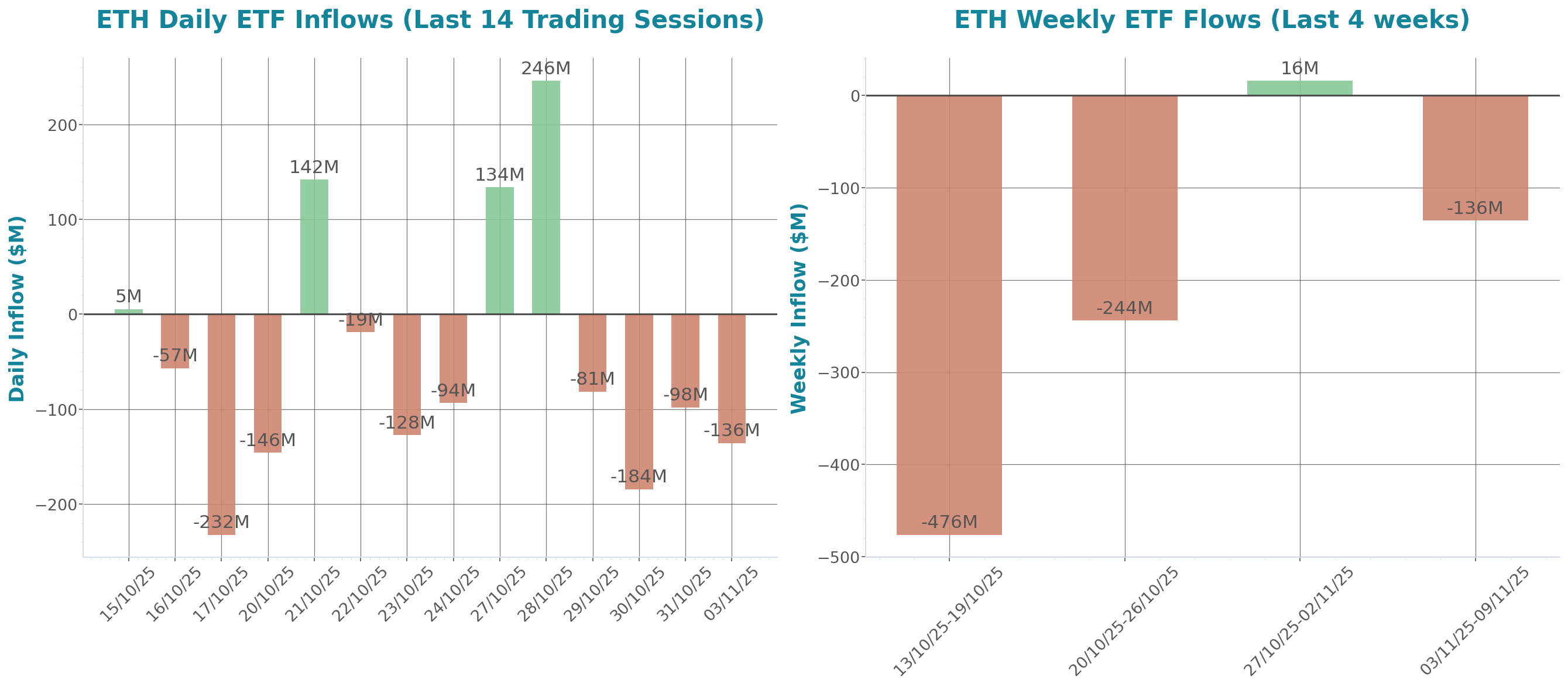 ETF Inflows Chart