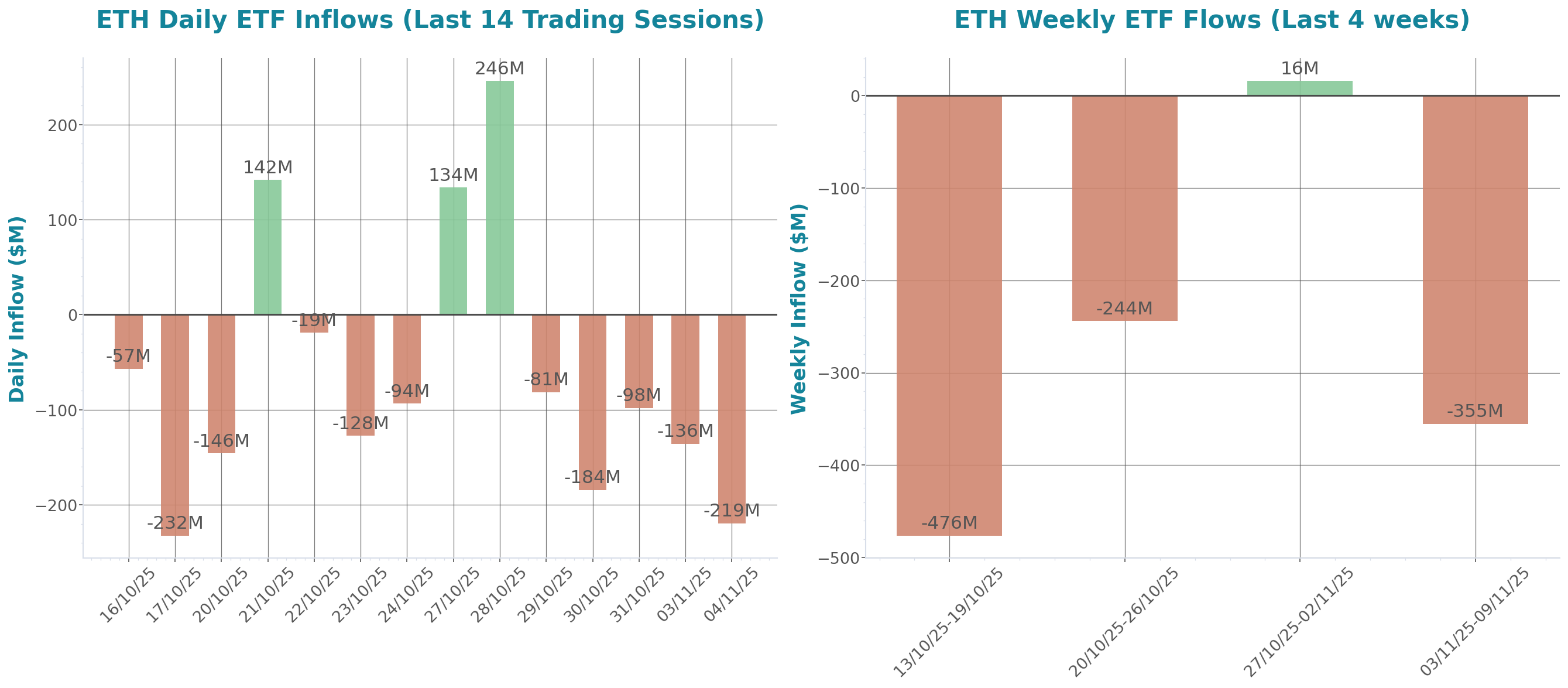 ETF Inflows Chart