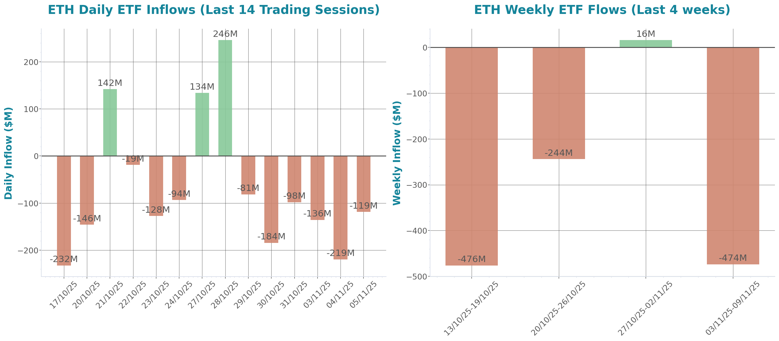 ETF Inflows Chart