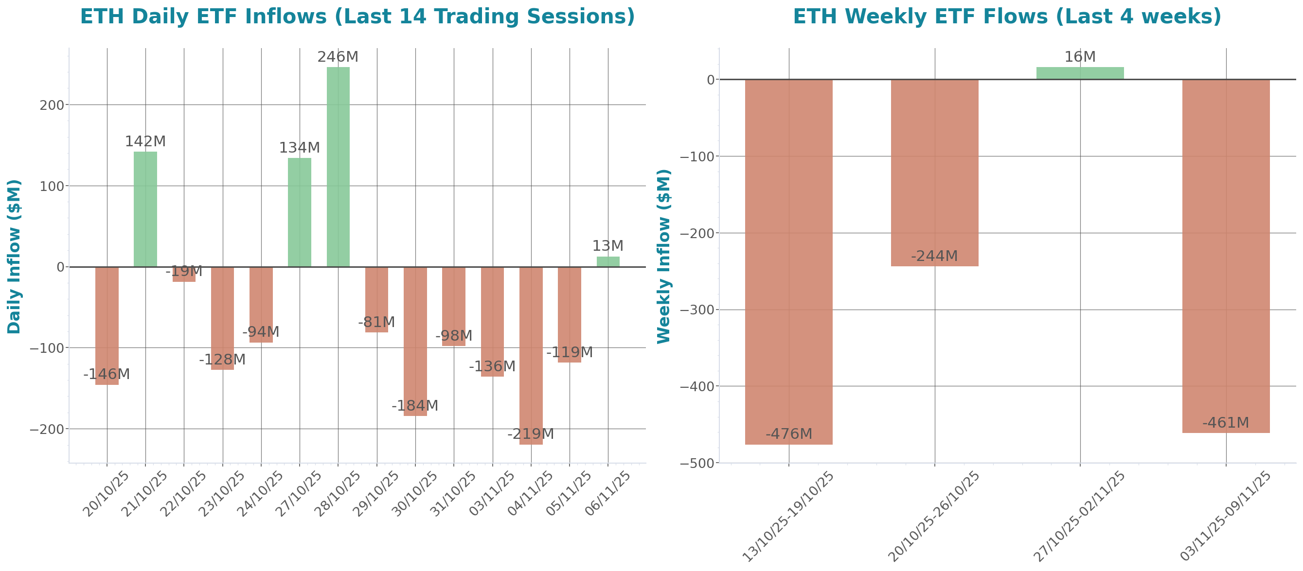 ETF Inflows Chart