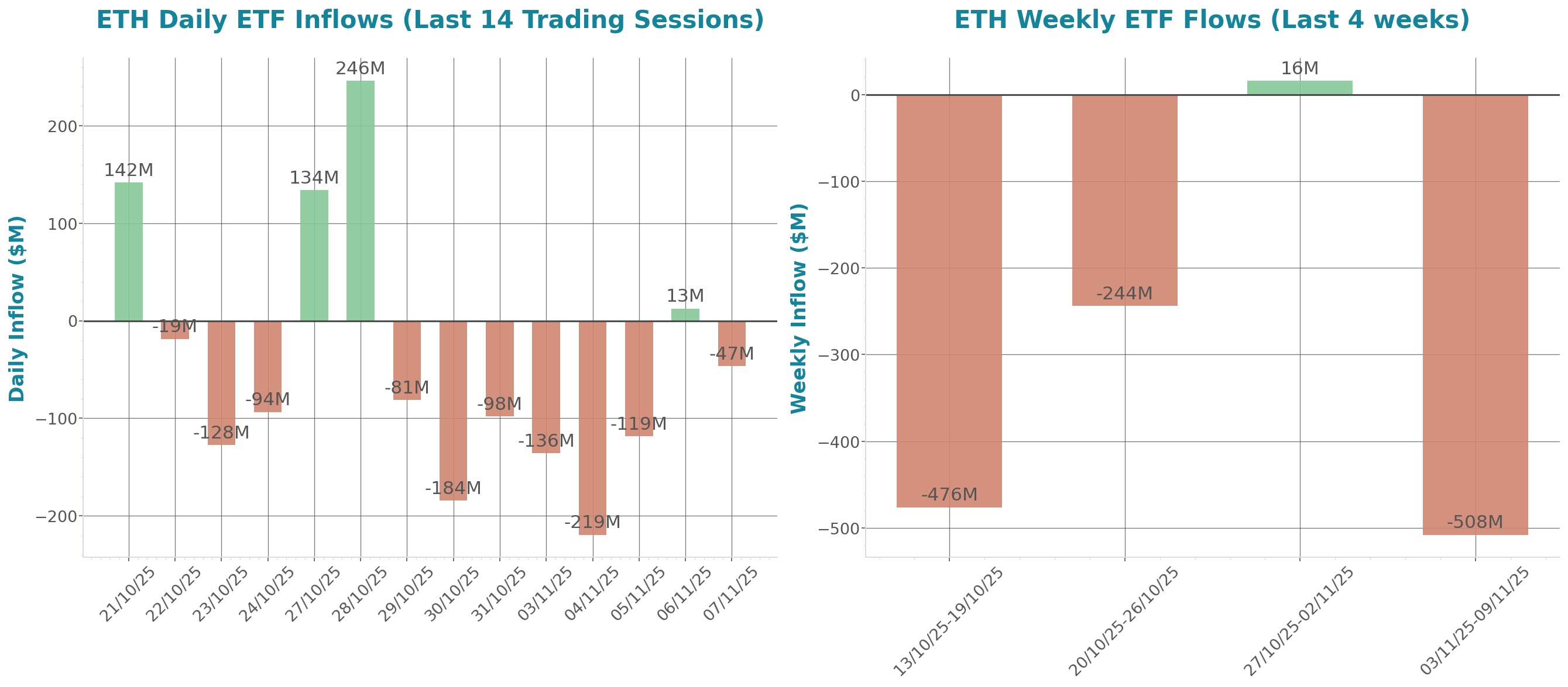 Daily Report 10 Nov 2025