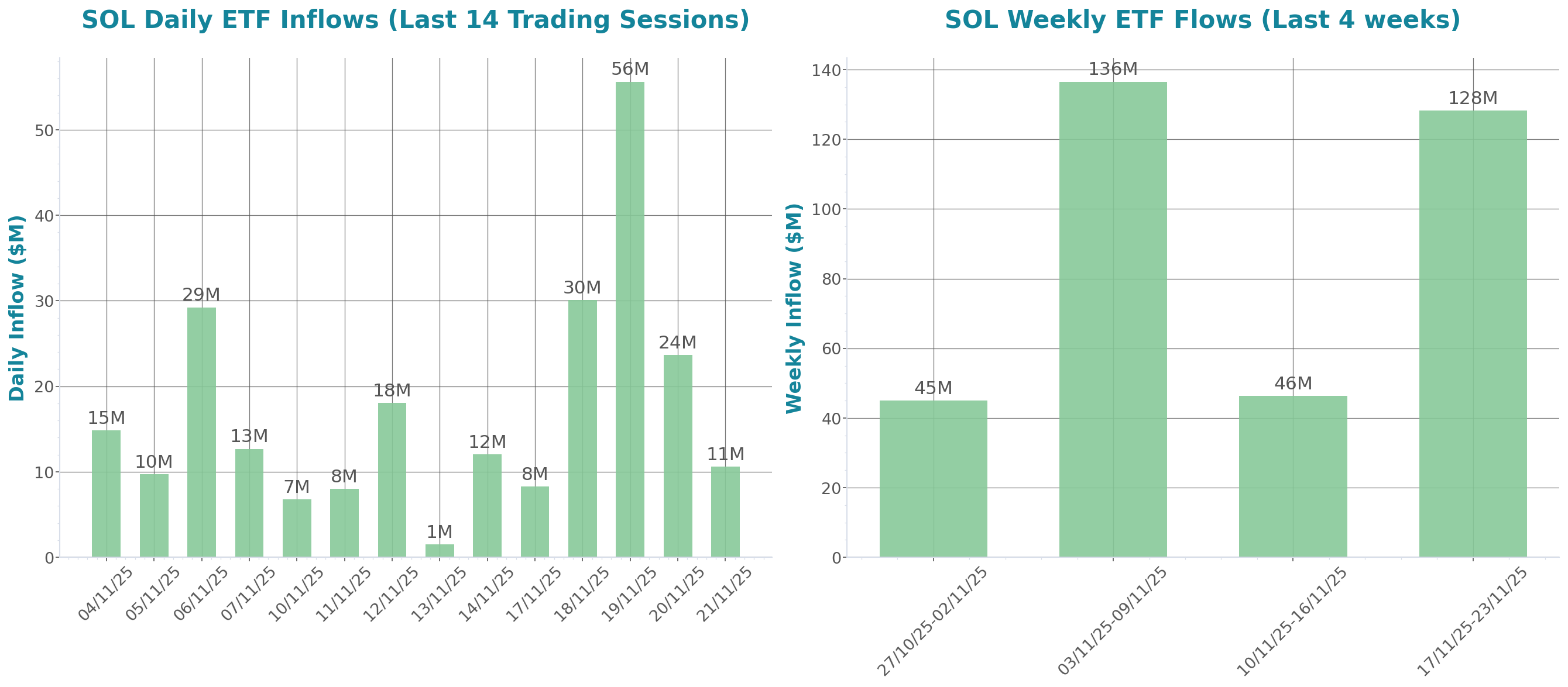 Daily Report 24 Nov 2025