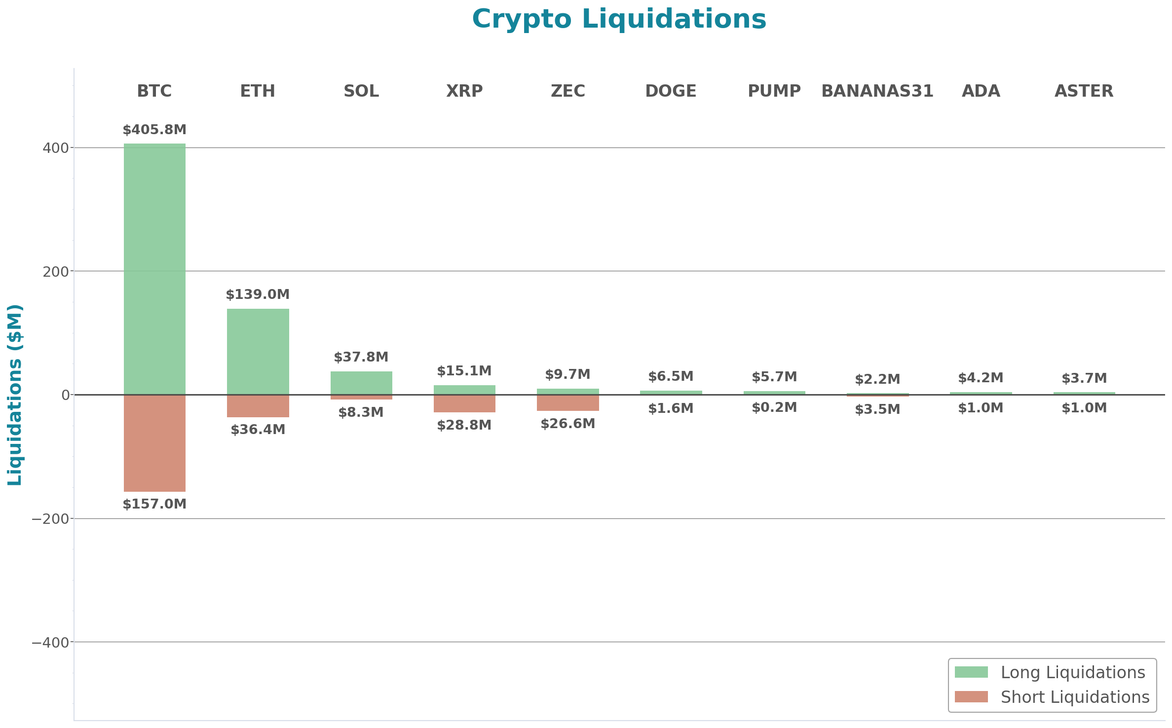 Daily Report 18 Nov 2025