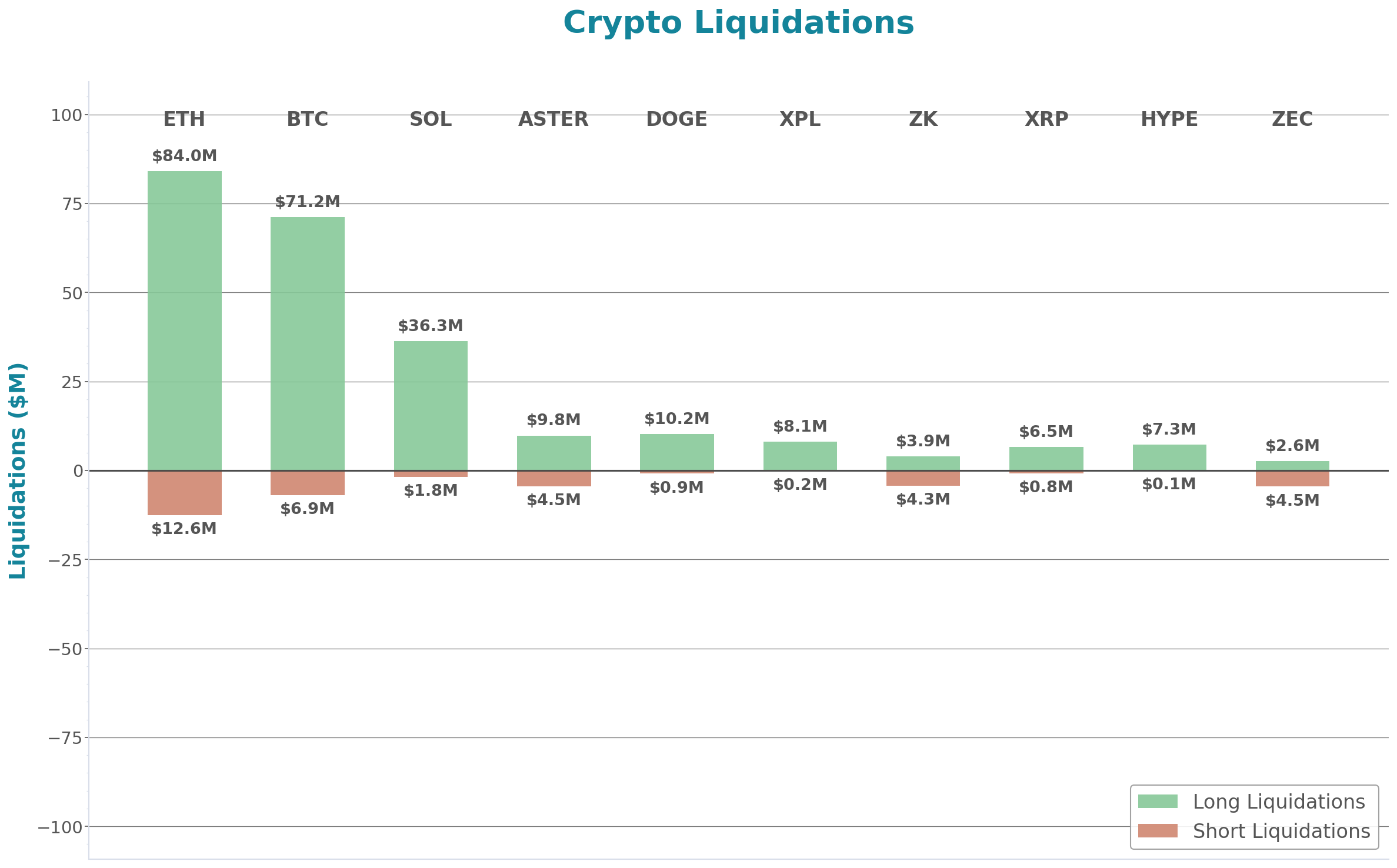 Daily Report 3 Nov 2025