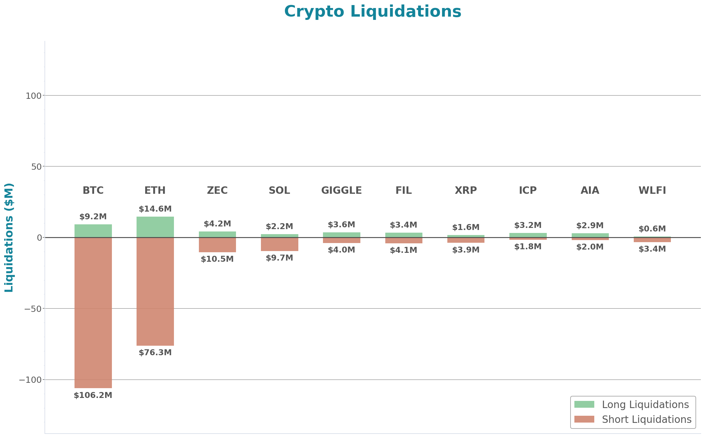 Daily Report 10 Nov 2025