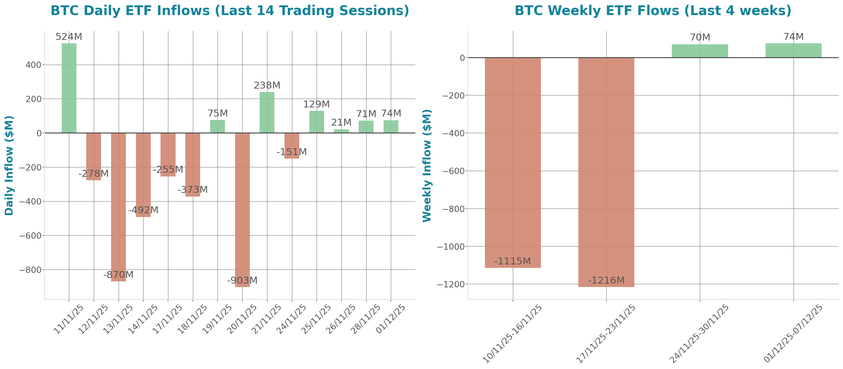 ETF Inflows Chart