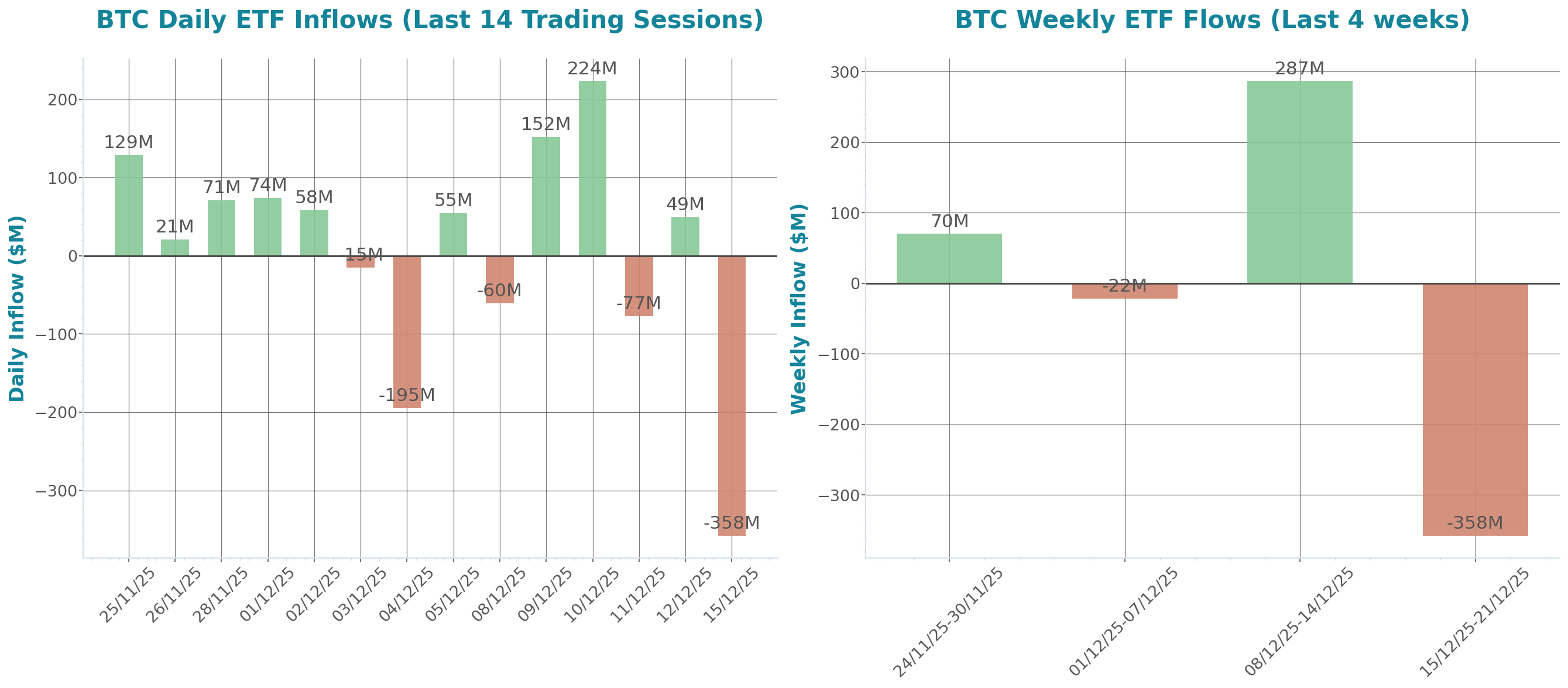 ETF Inflows Chart