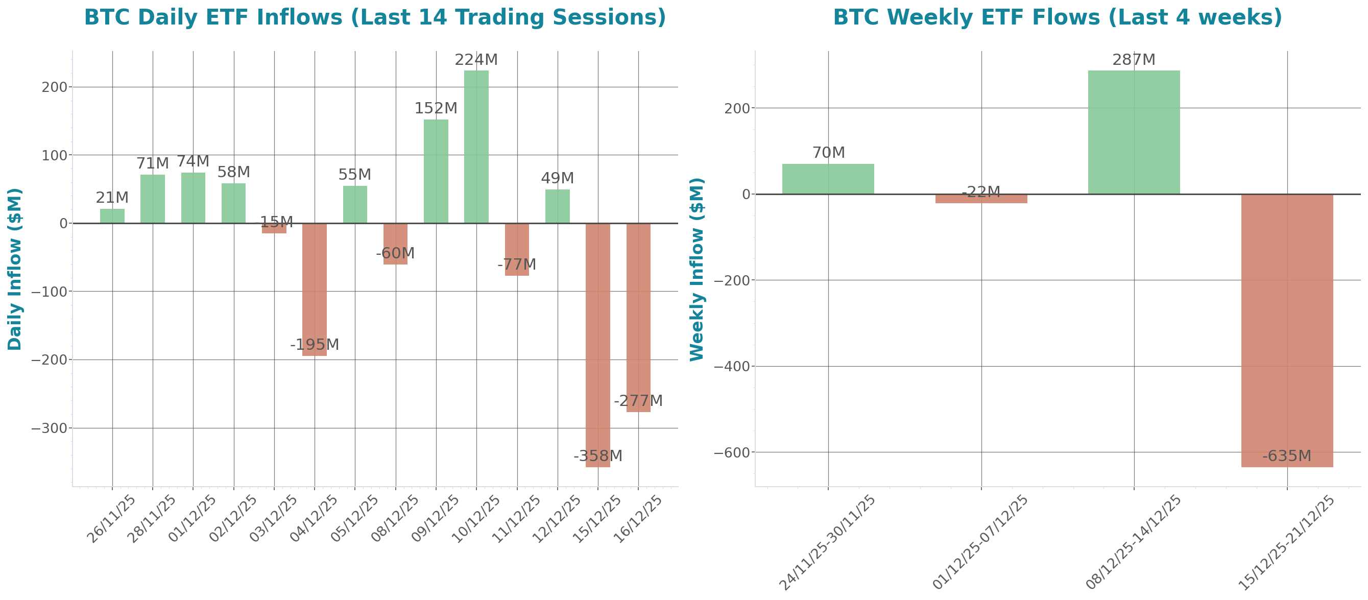 Daily Report 17 Dec 2025