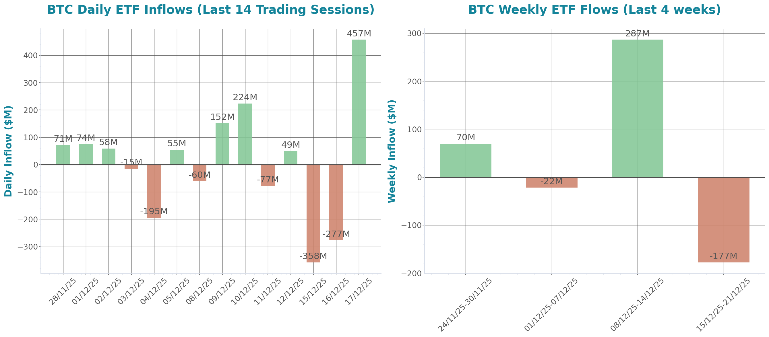 ETF Inflows Chart