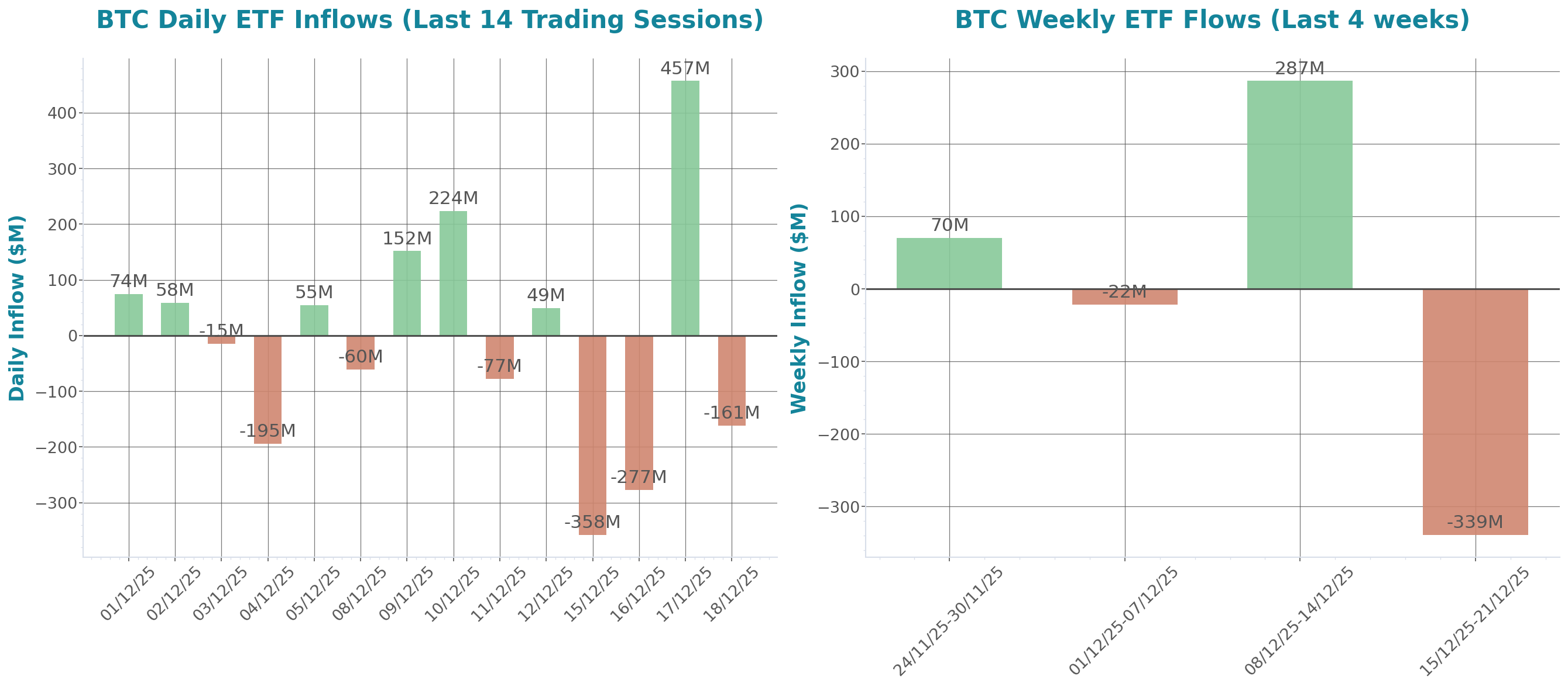 Daily Report 19 Dec 2025