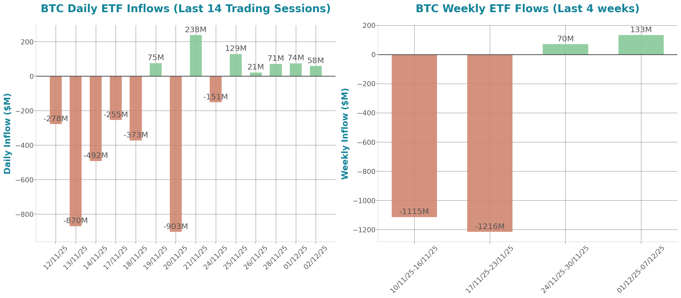 ETF Inflows Chart