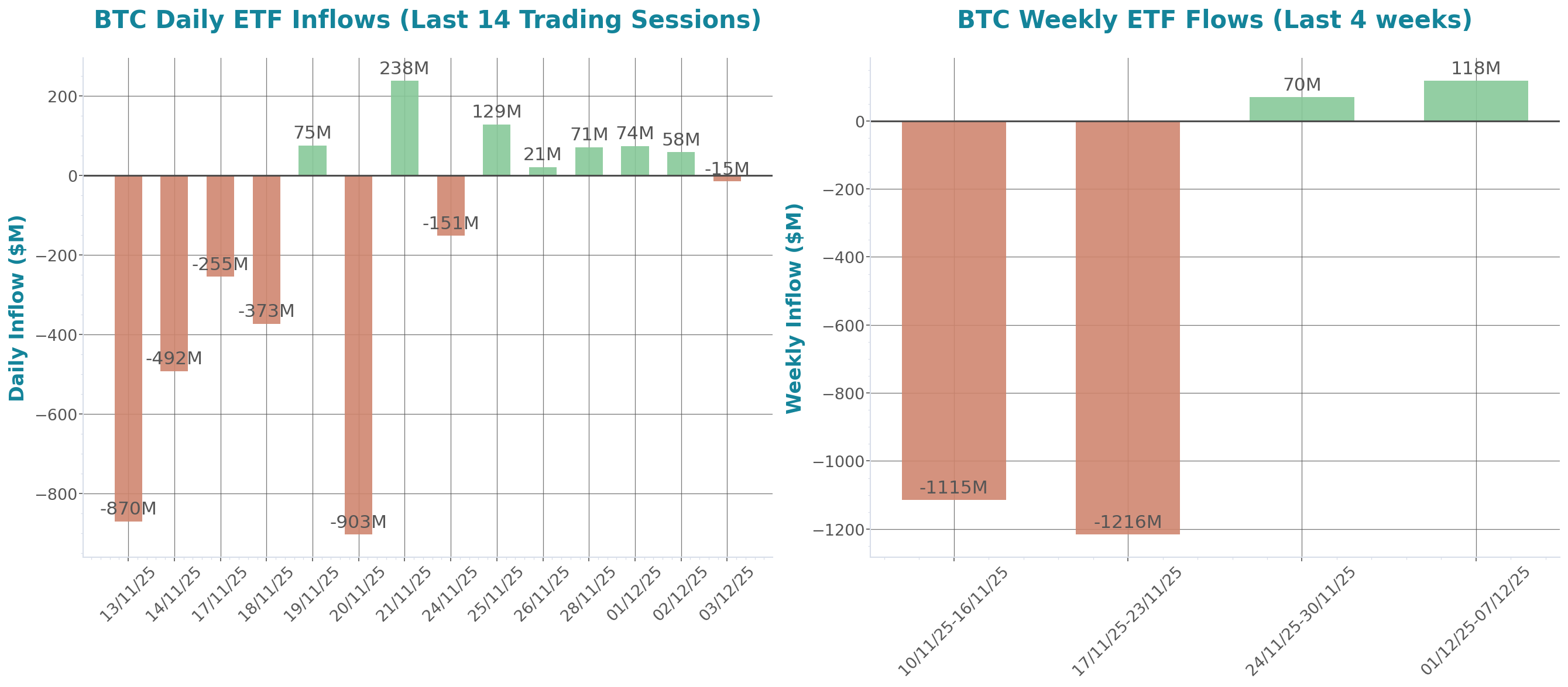 ETF Inflows Chart