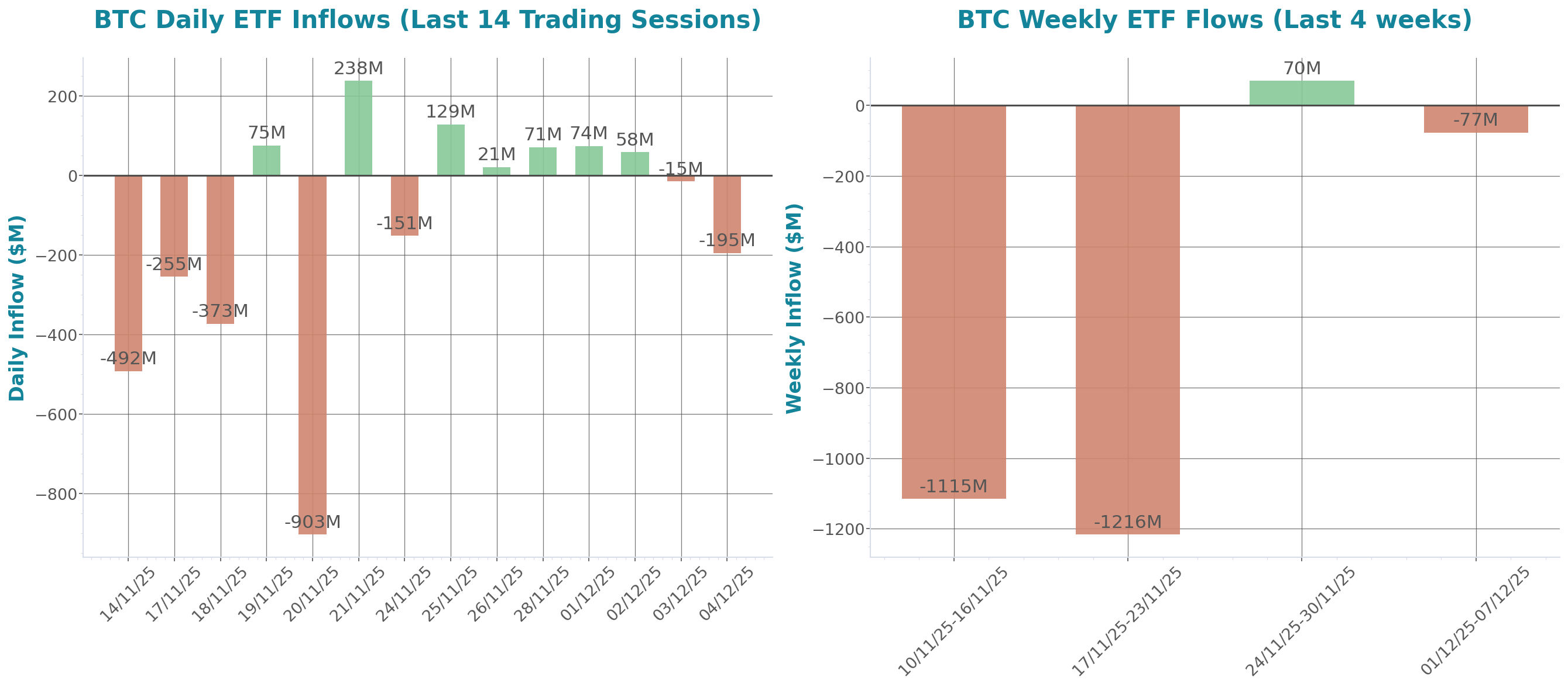 ETF Inflows Chart