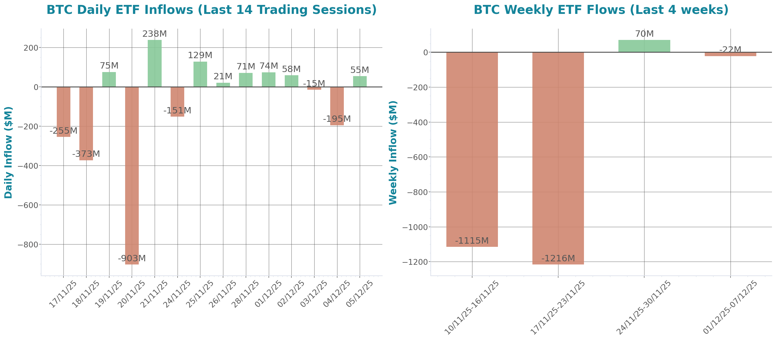 ETF Inflows Chart