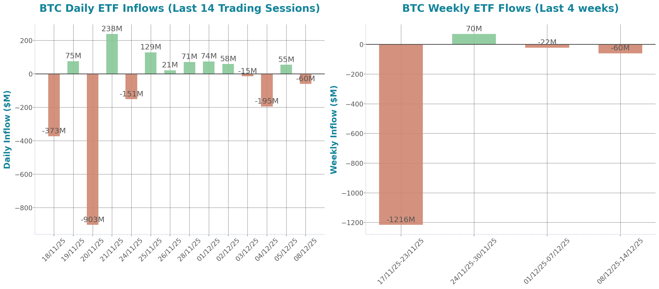 Daily Report 9 Dec 2025