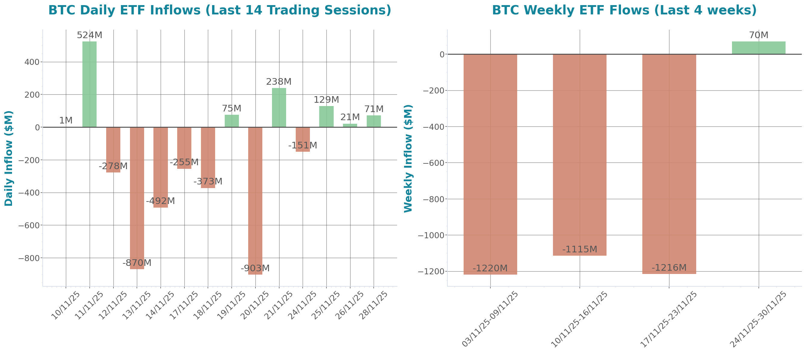 ETF Inflows Chart