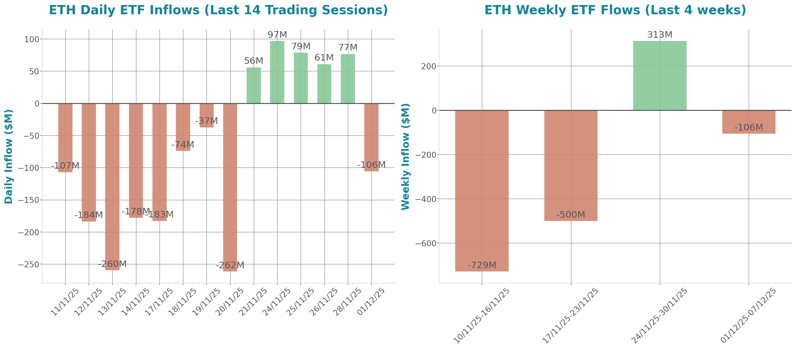 ETF Inflows Chart