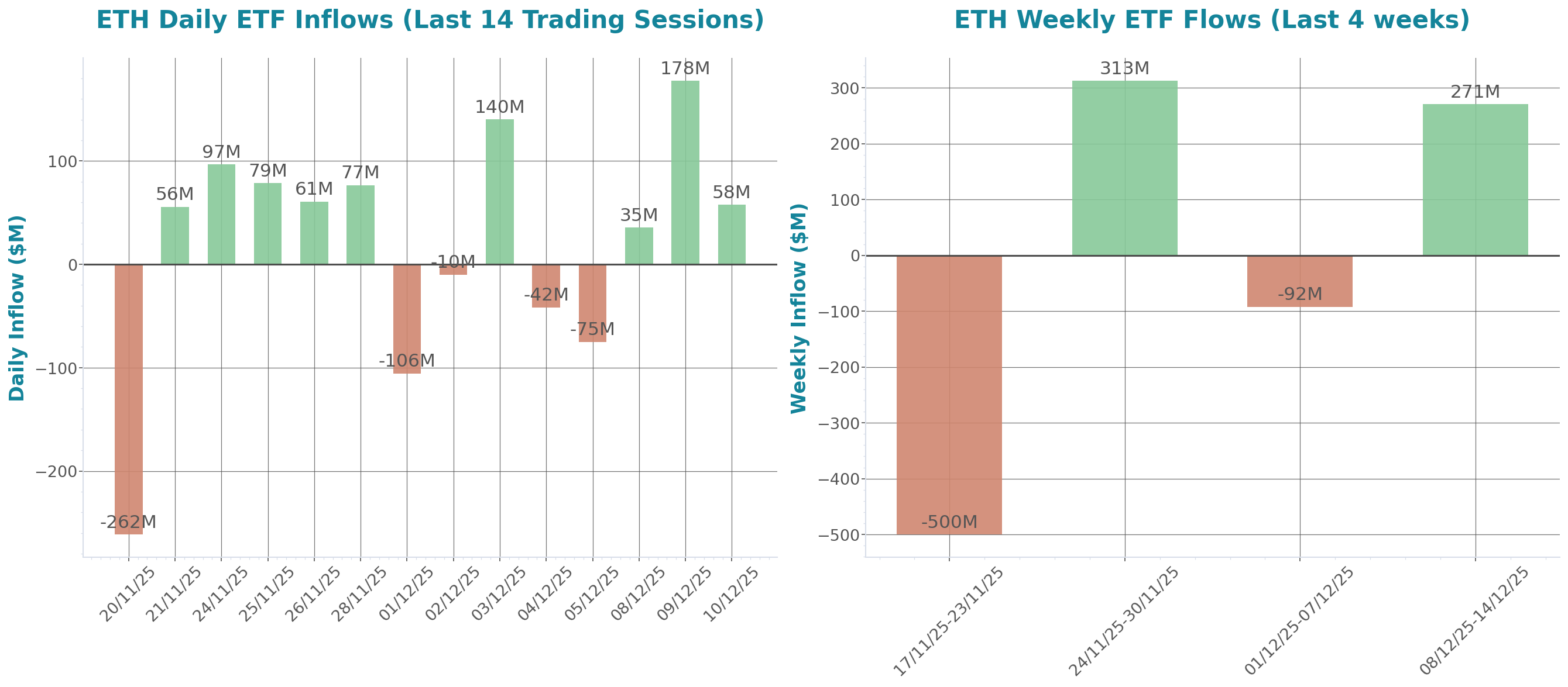 ETF Inflows Chart