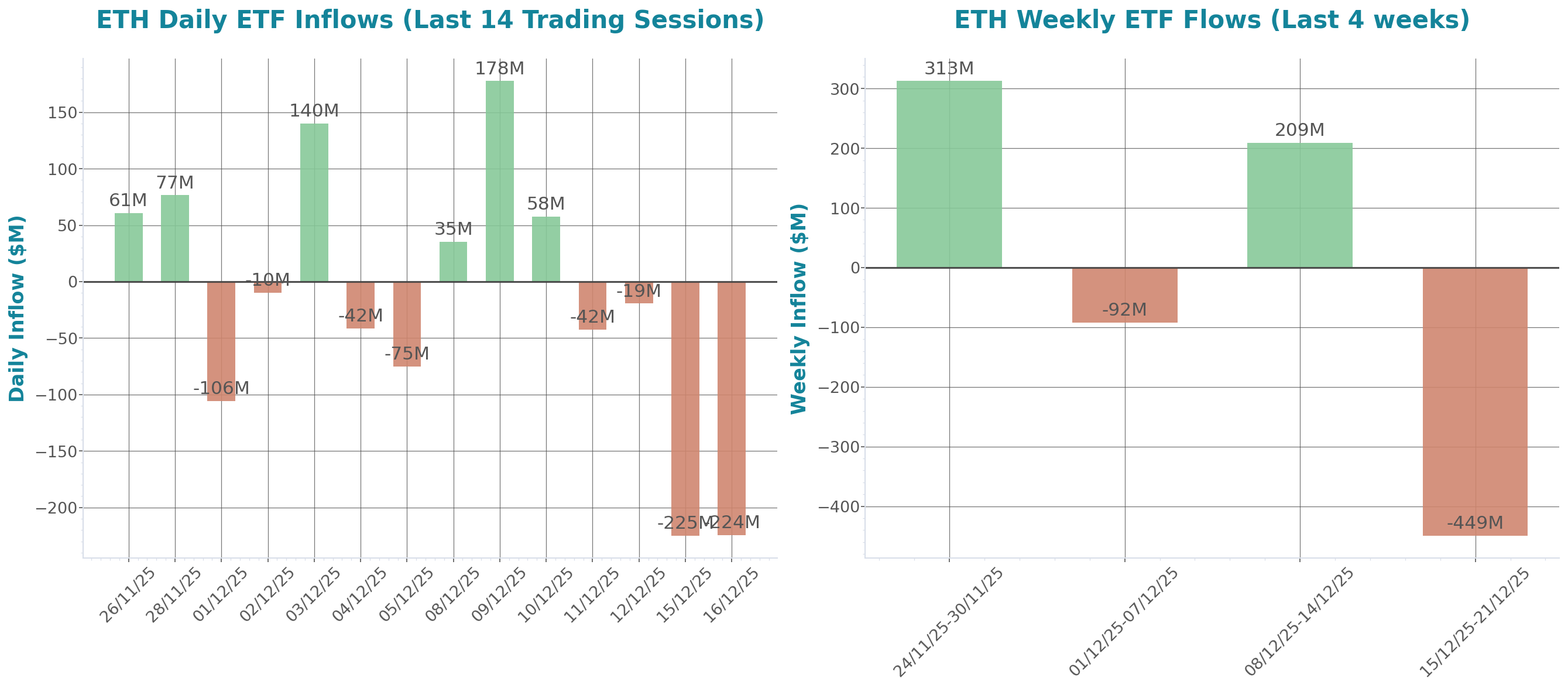 Daily Report 17 Dec 2025
