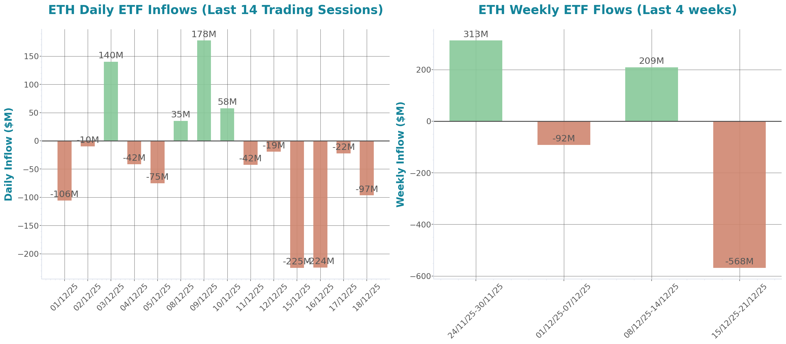 Daily Report 19 Dec 2025