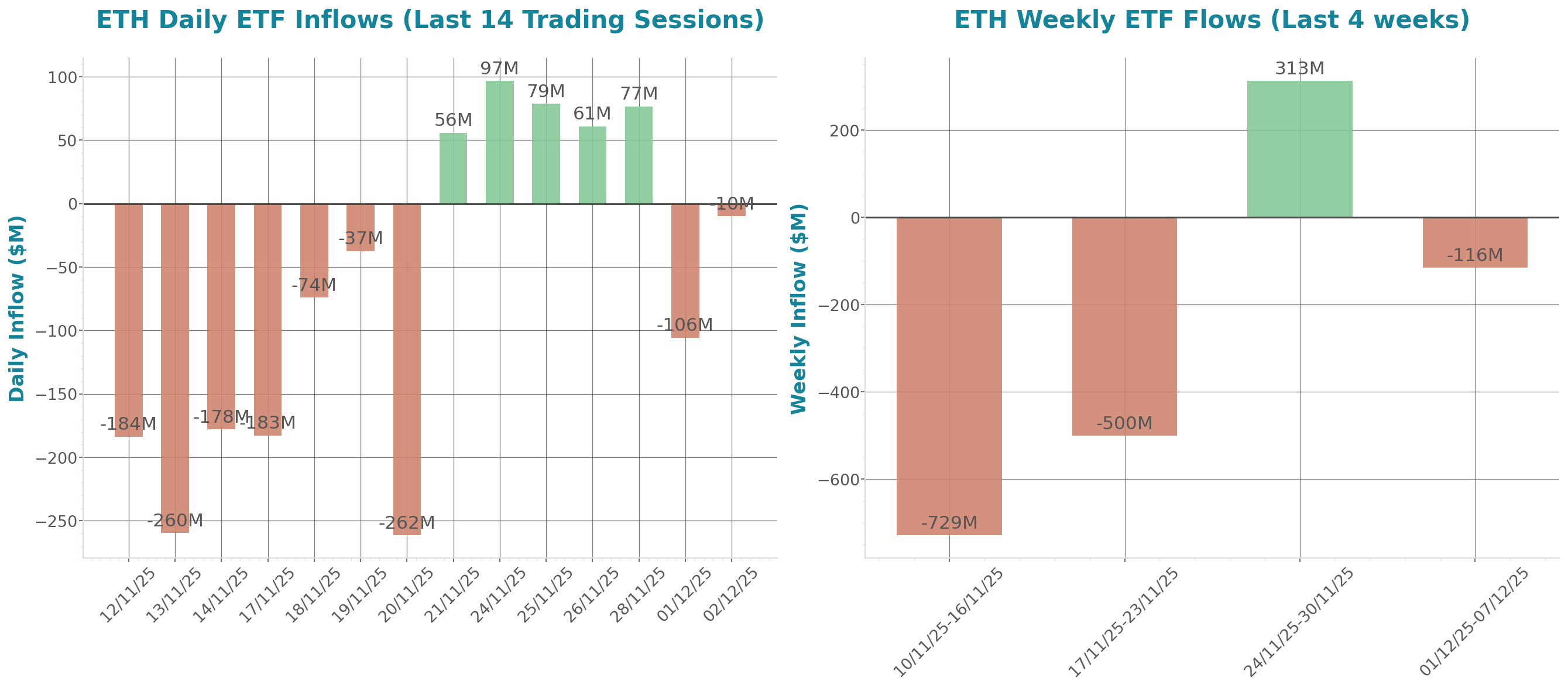 ETF Inflows Chart
