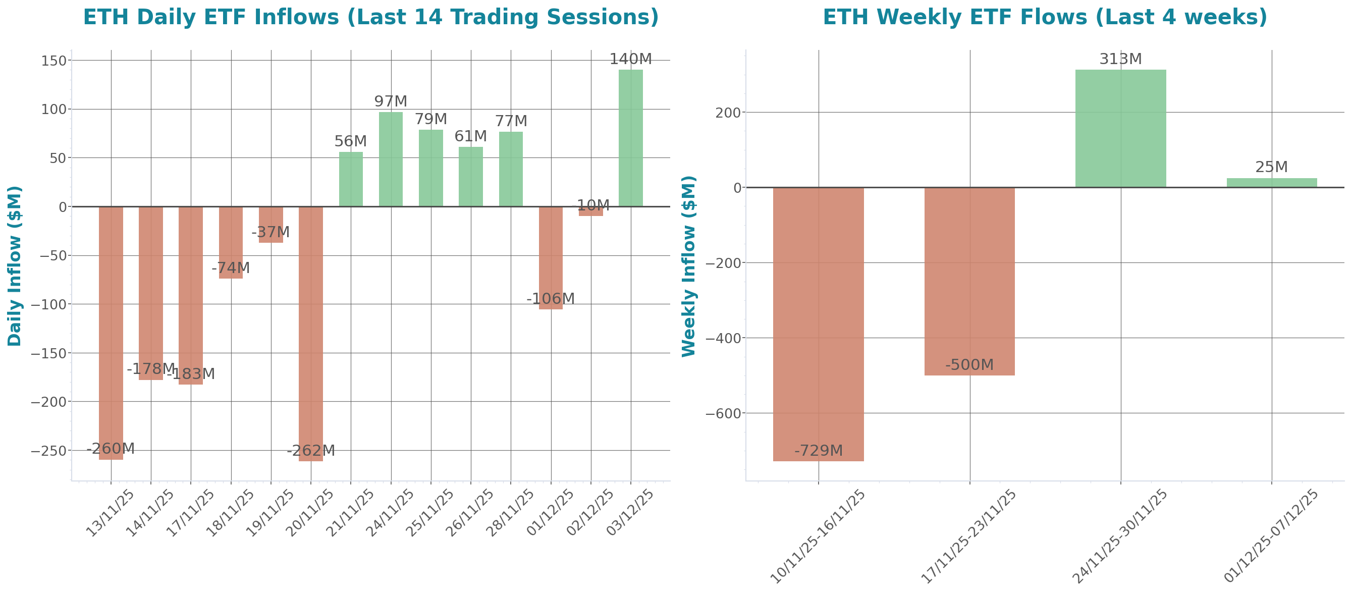 ETF Inflows Chart