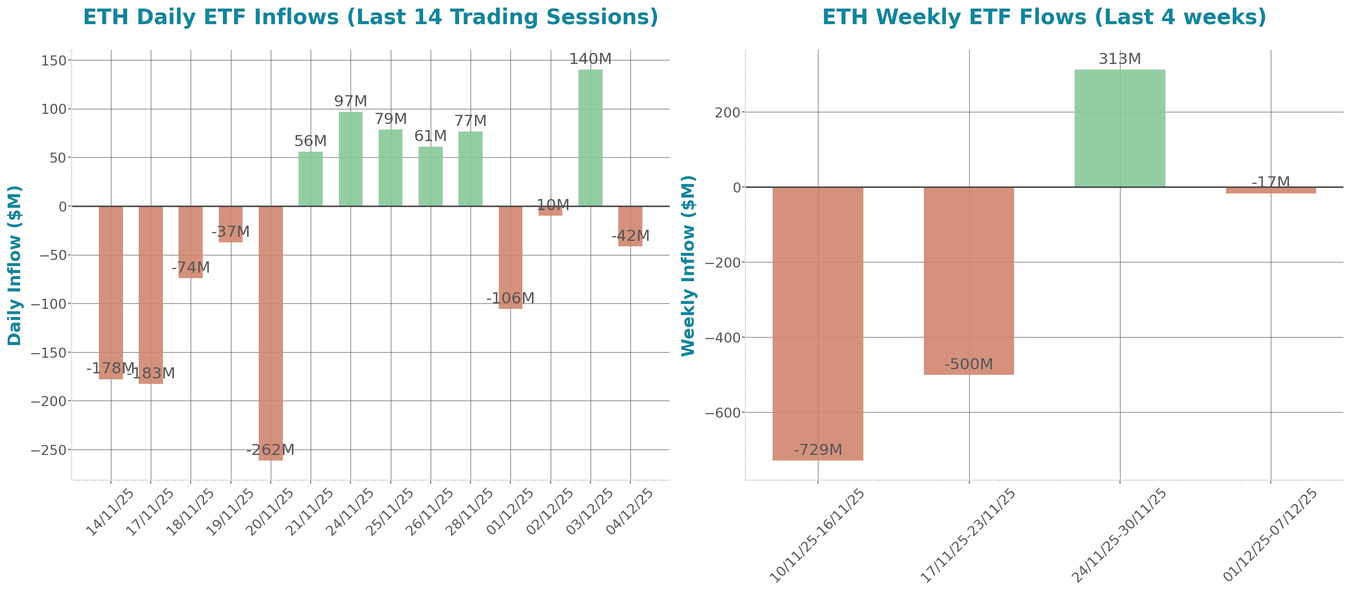 ETF Inflows Chart