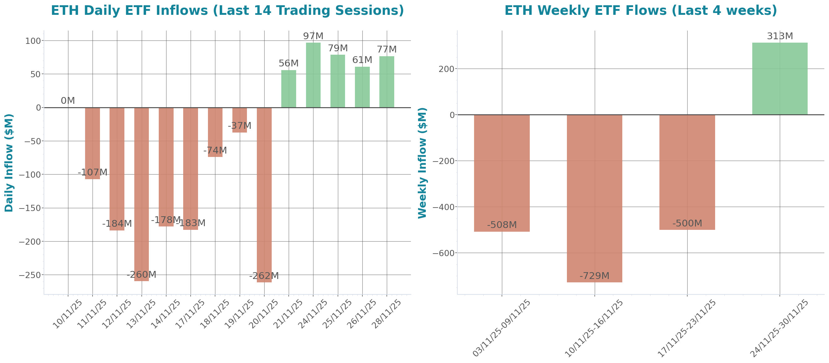 ETF Inflows Chart