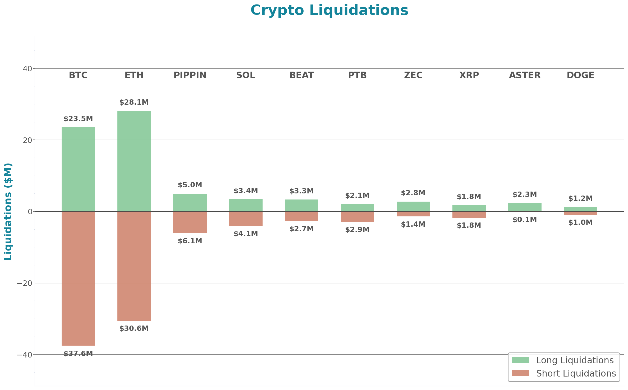 Daily Report 17 Dec 2025