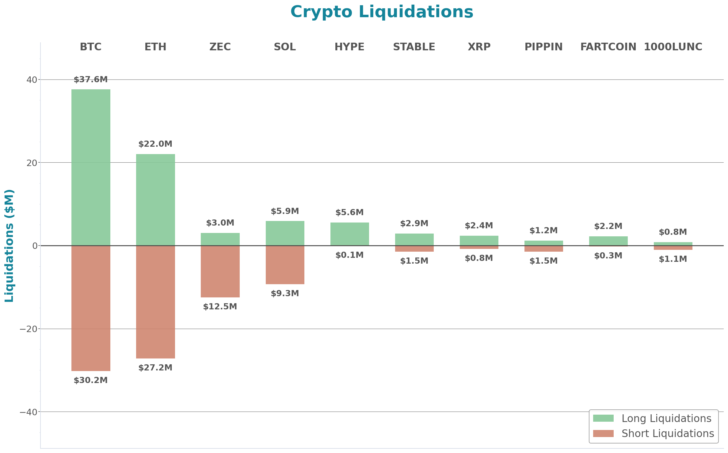 Daily Report 9 Dec 2025