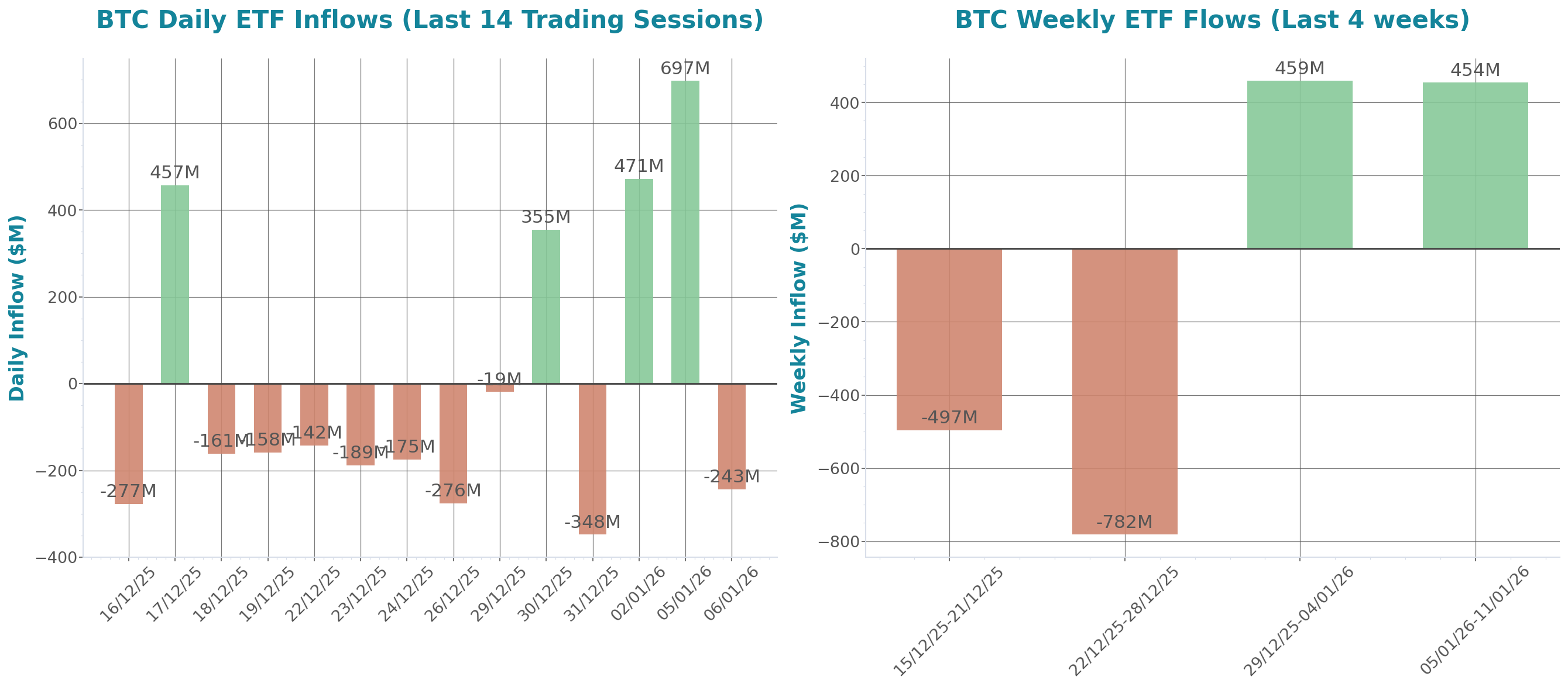 Daily Report 7 Jan 2026