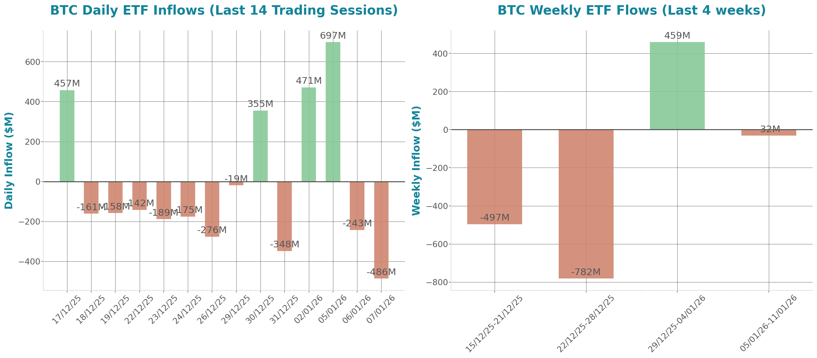 Daily Report 8 Jan 2026