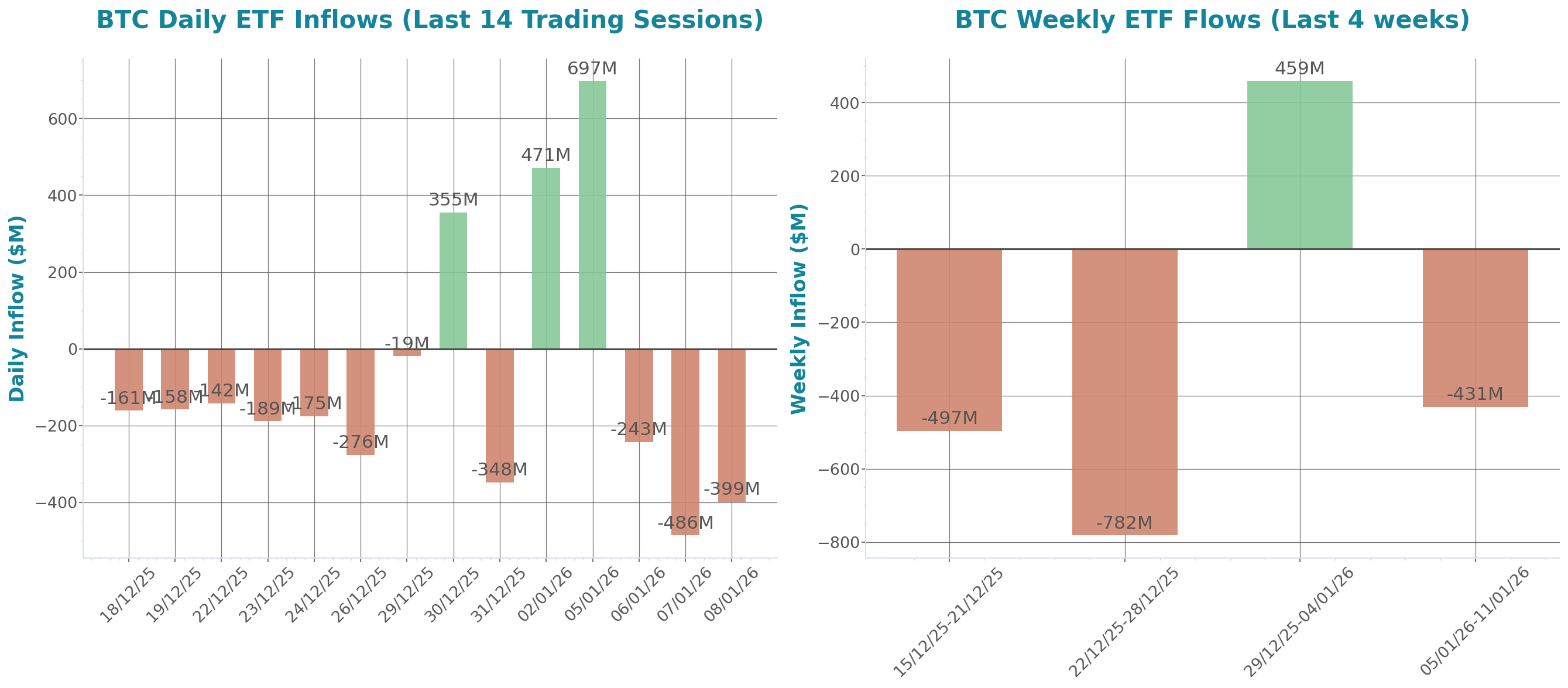 ETF Inflows Chart