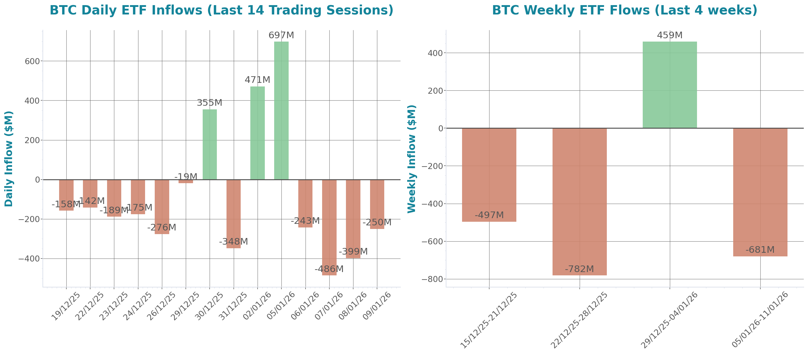 ETF Inflows Chart