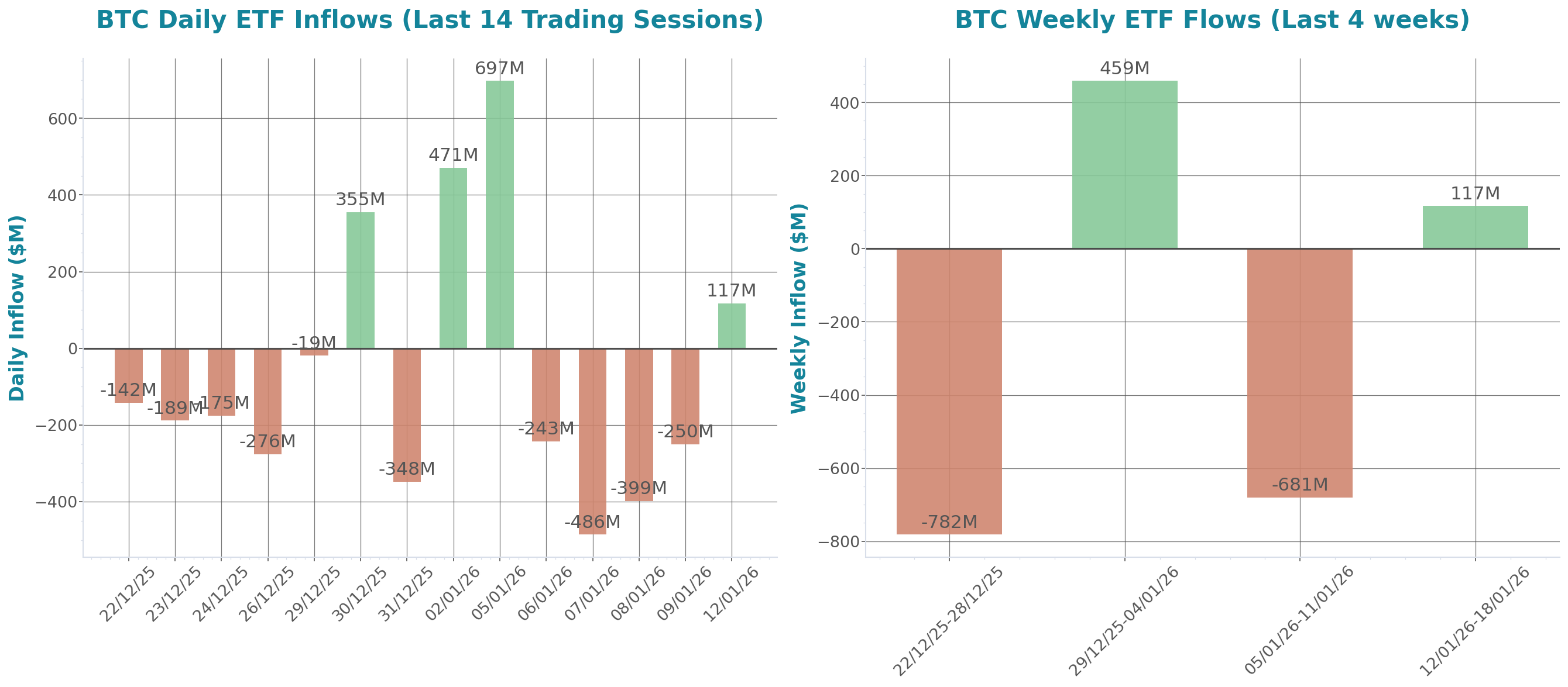 ETF Inflows Chart