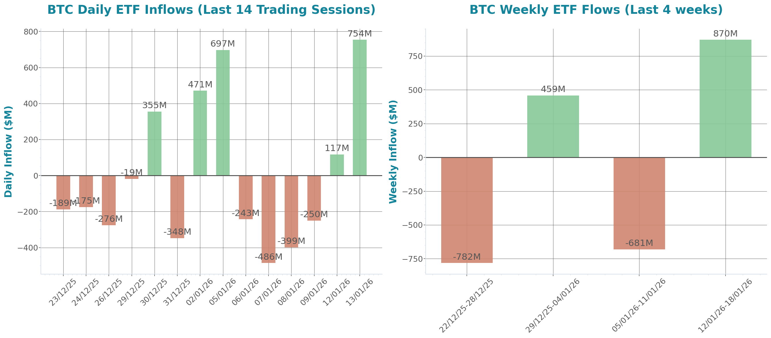 ETF Inflows Chart