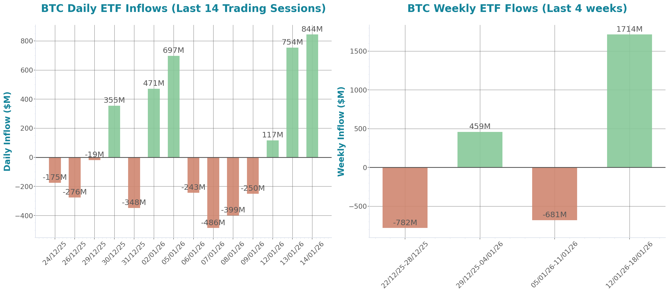 ETF Inflows Chart