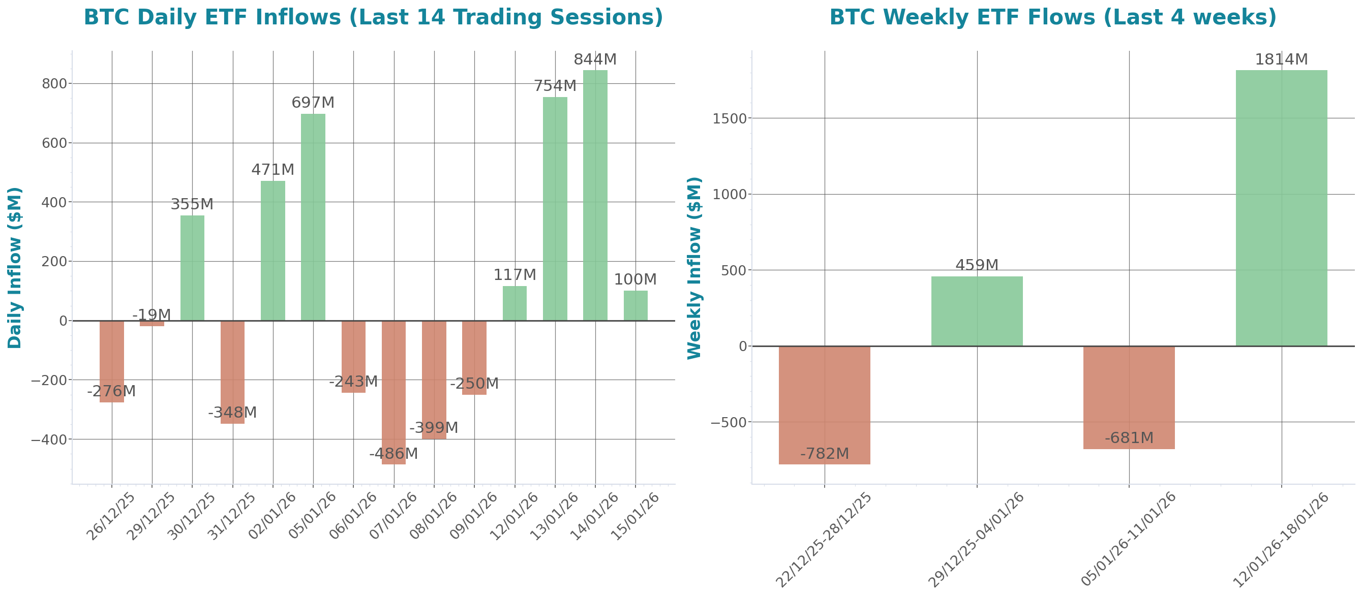 ETF Inflows Chart