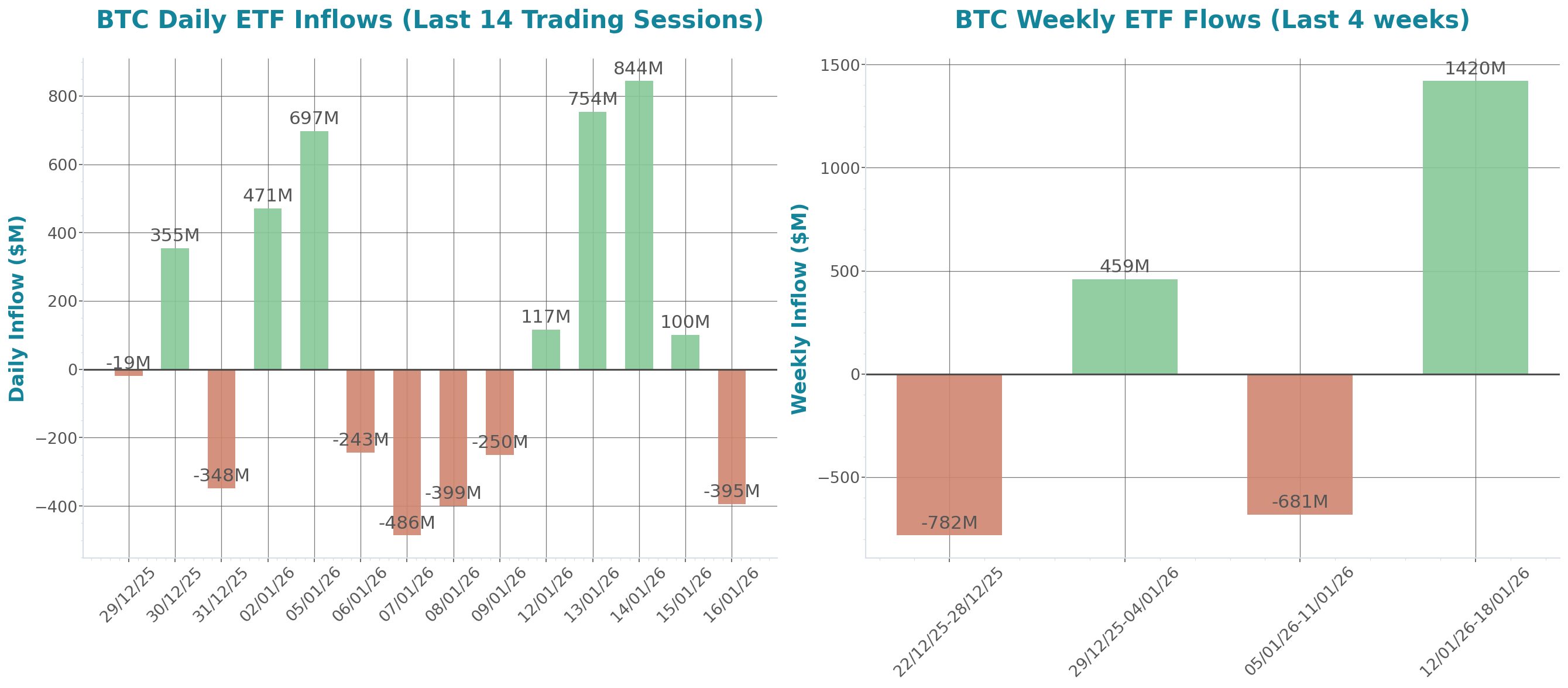 ETF Inflows Chart