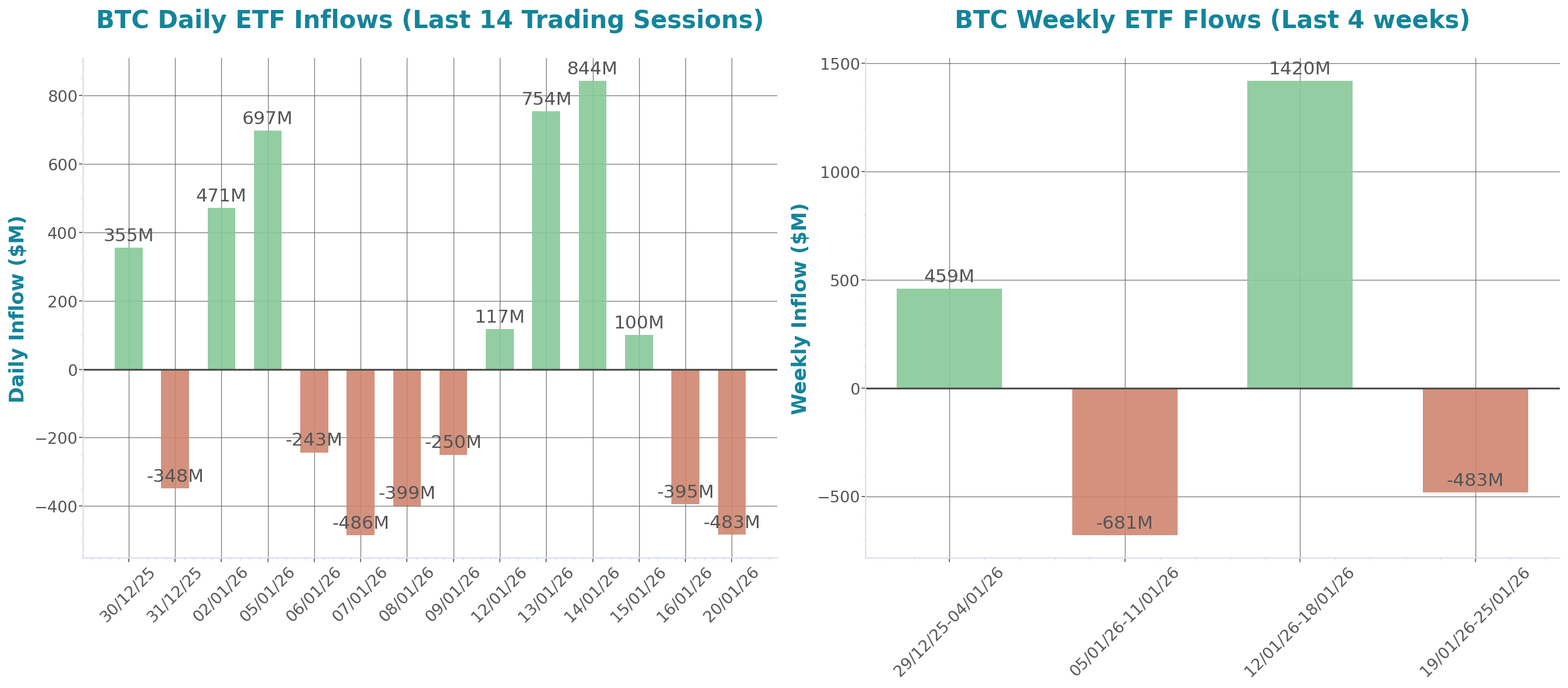 ETF Inflows Chart