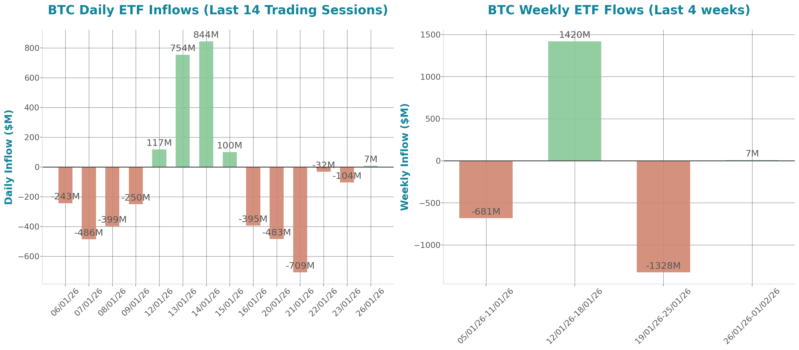 ETF Inflows Chart