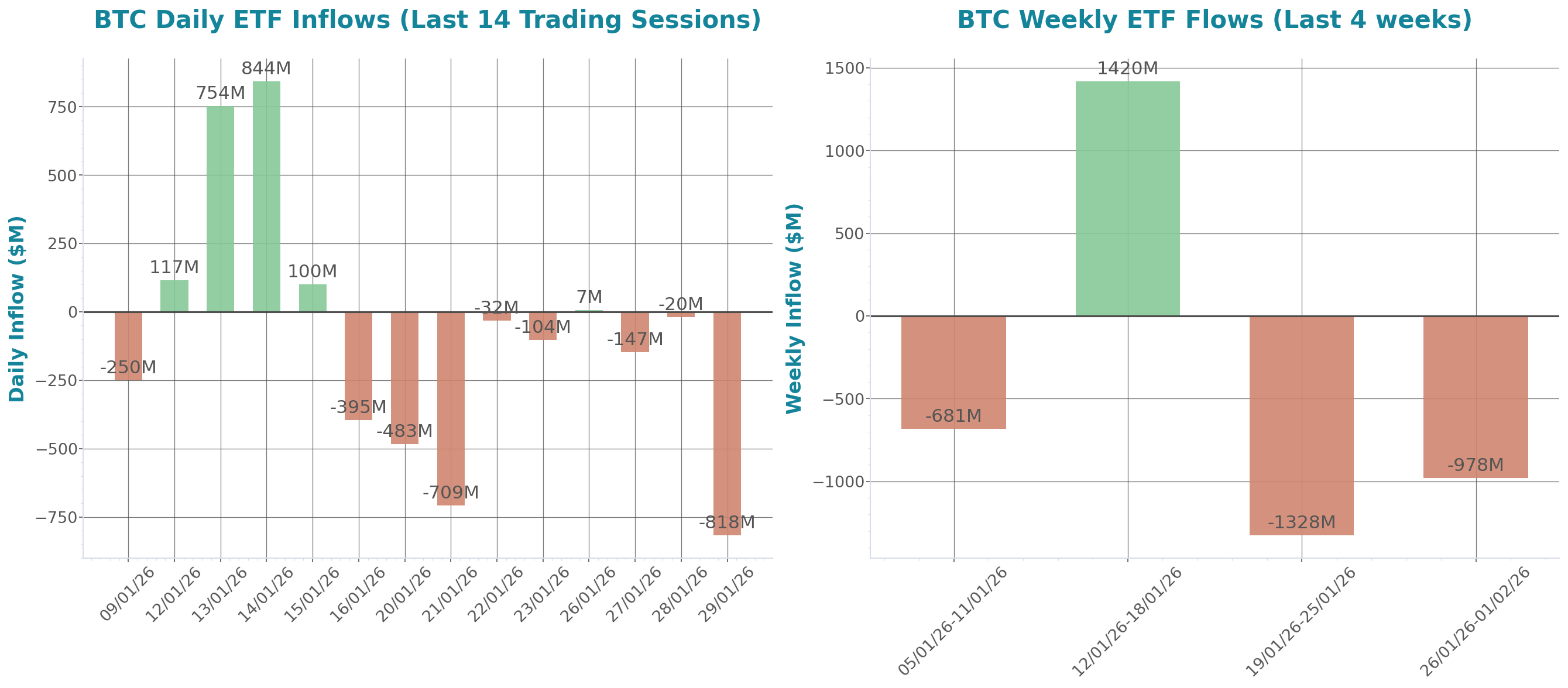ETF Inflows Chart